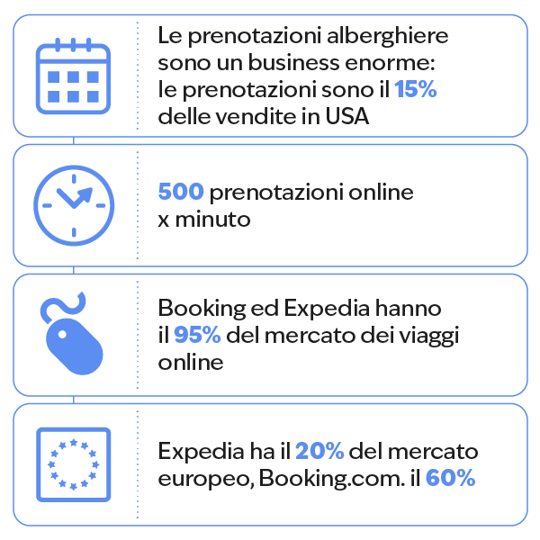 infografica_prenotazione_albergo