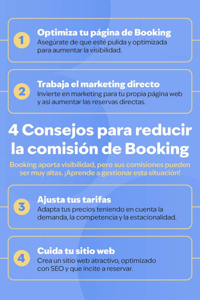 Infografía de 4 consejos para manejar la comisión de Booking, incluyendo optimización de página, marketing directo, ajuste de tarifas y mejora de sitio web.