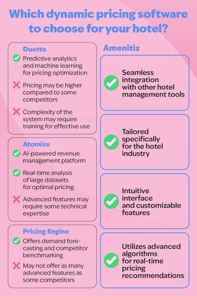 An infographic comparing the 5 best dynamic pricing tools for hotels