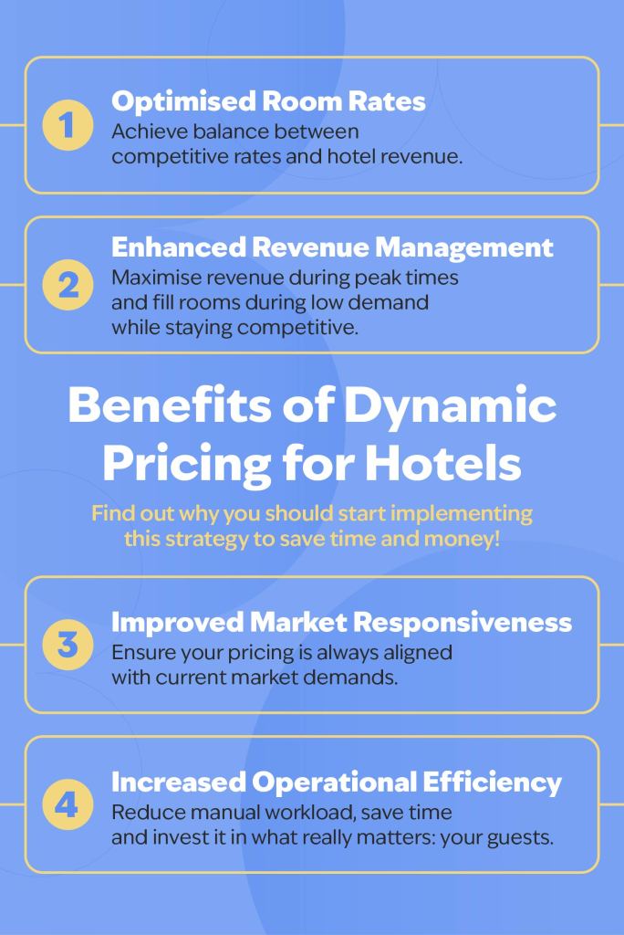 Infographic of the benefits of Dynamic Pricing for hotels
