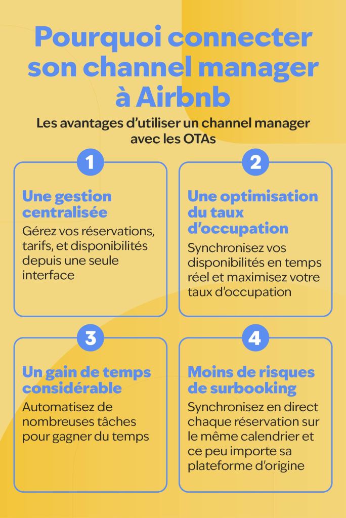 Une infographie jaune et bleue décrivant pourquoi il est important de connecter son Channel Manager à son compte Airbnb