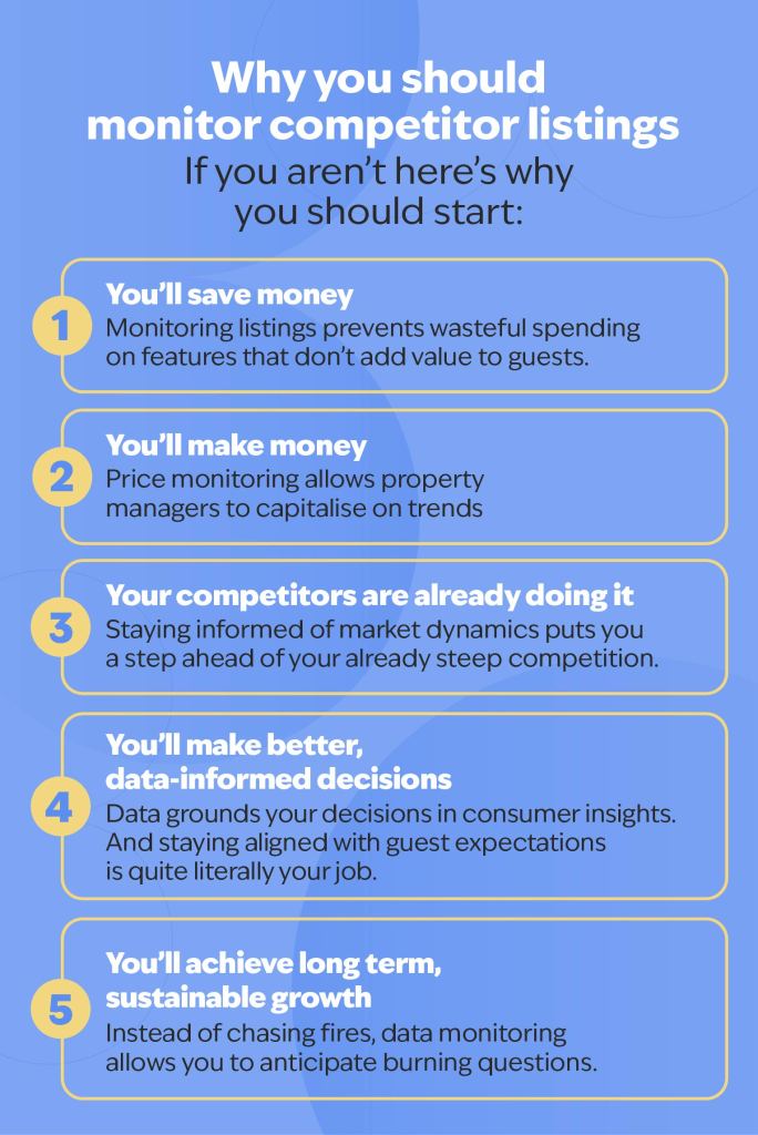 Infographic of how to monitor competitor hotel listings